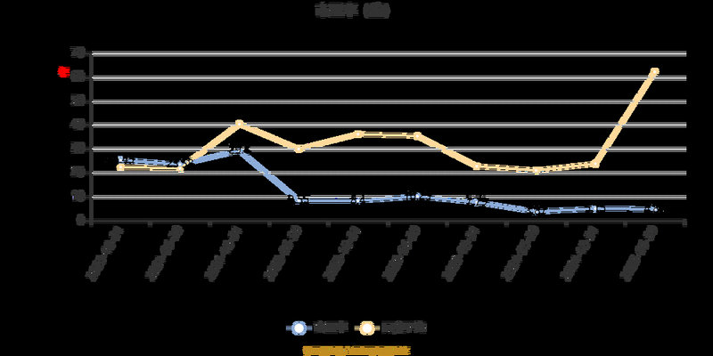 环保行业gdp占比_环保产业规模