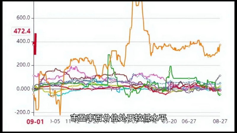 指数证券投资基金大量买入的股票(指数基金投资)
