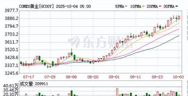 基金公司调仓玩跑偏范本 银河八成混基被割韭菜