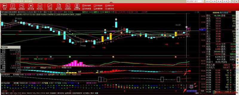 万马科技股东闫楠60万股股份遭司法再冻结