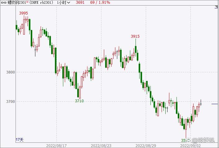 美股房地产公司的市盈率(国外医药板块平均市盈率)