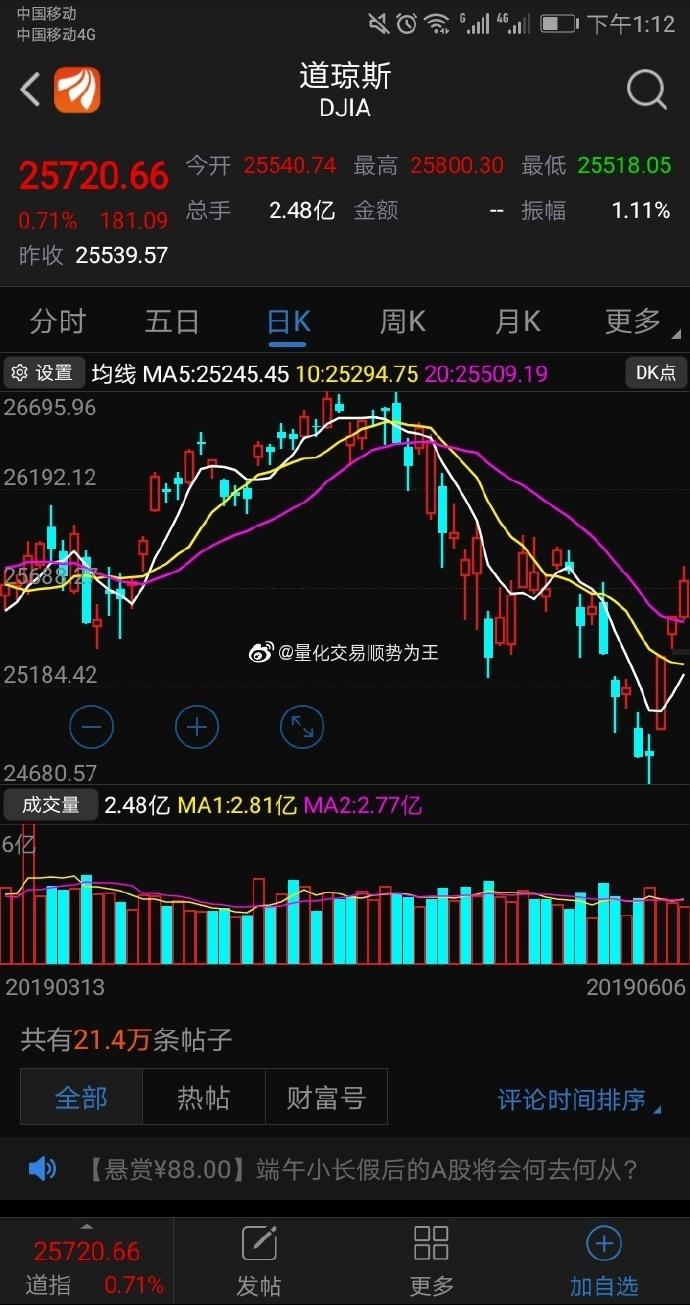 OPENVOL通达信(通达信成交金额在哪看)