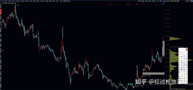 股票最便宜的发行价是多少(股票怎么玩)