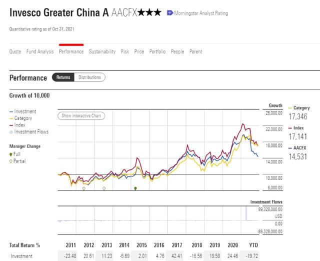基金三季报A股投资盘点:牛股何来 牛基何往