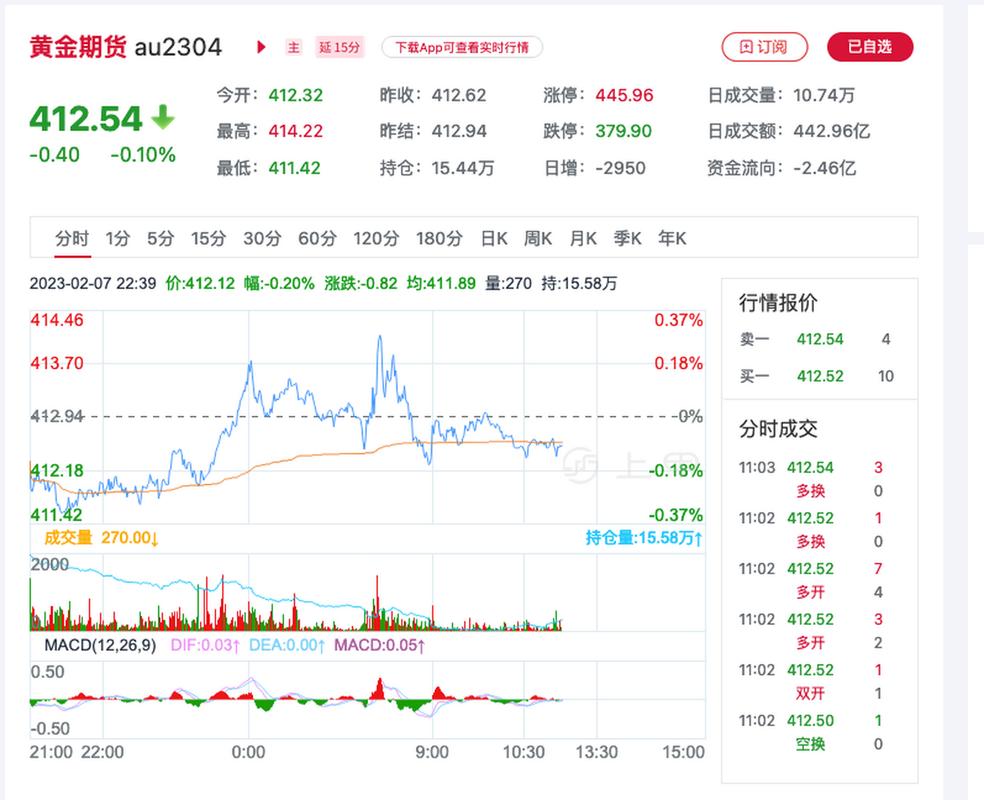 大盘行情上海建工(上海建工股吧东方财富网)