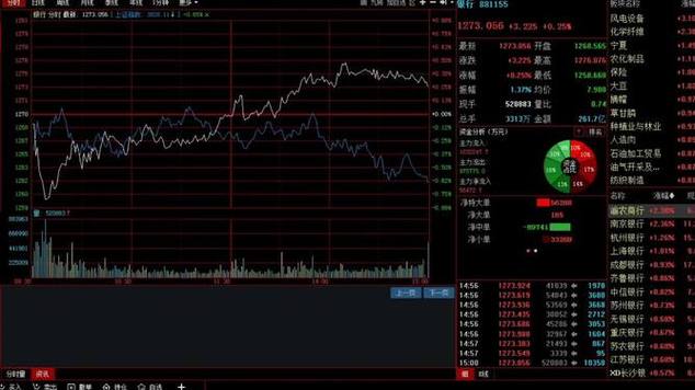 10万元交易一次所有费用