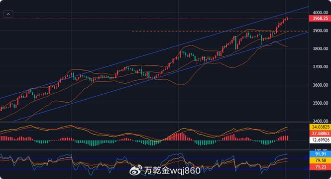 600322股票-600322股票未来走势预测
