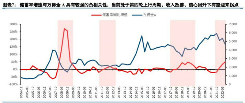 资金流向指标(资金流入流出指标)