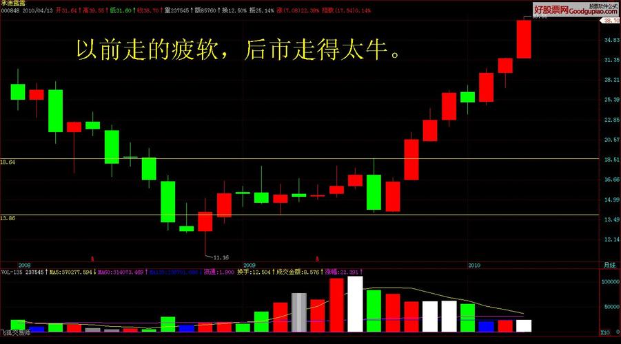 有收益资产美式期权平价关系(有收益的欧式看涨期权)