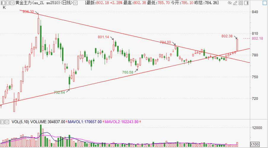 上海集成电路板块的股票(芯片股票)