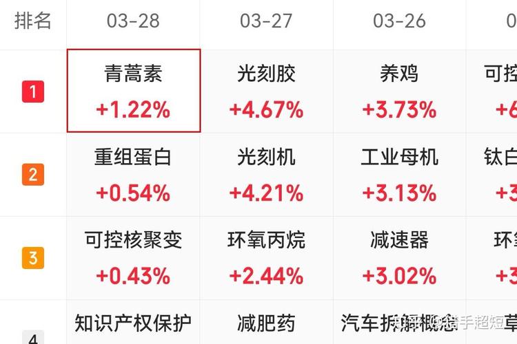 国家农业产业龙头企业,中国农业龙头企业排名