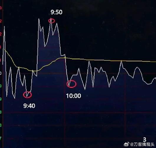 行情来了什么股票先涨(股票会暴涨吗)
