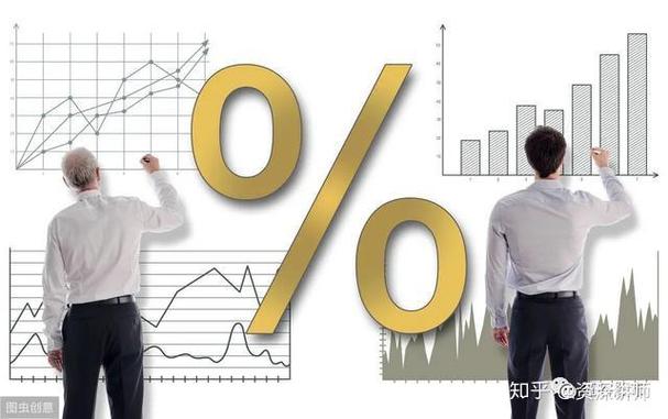 理财风险测评结果分类(中等风险理财会亏本吗)