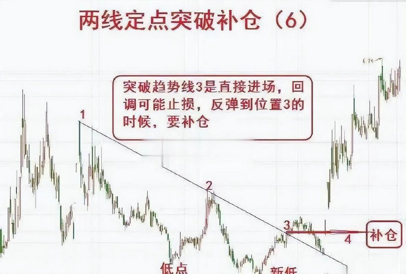 基金五日均线和十日均线怎么看(股市均线颜色)