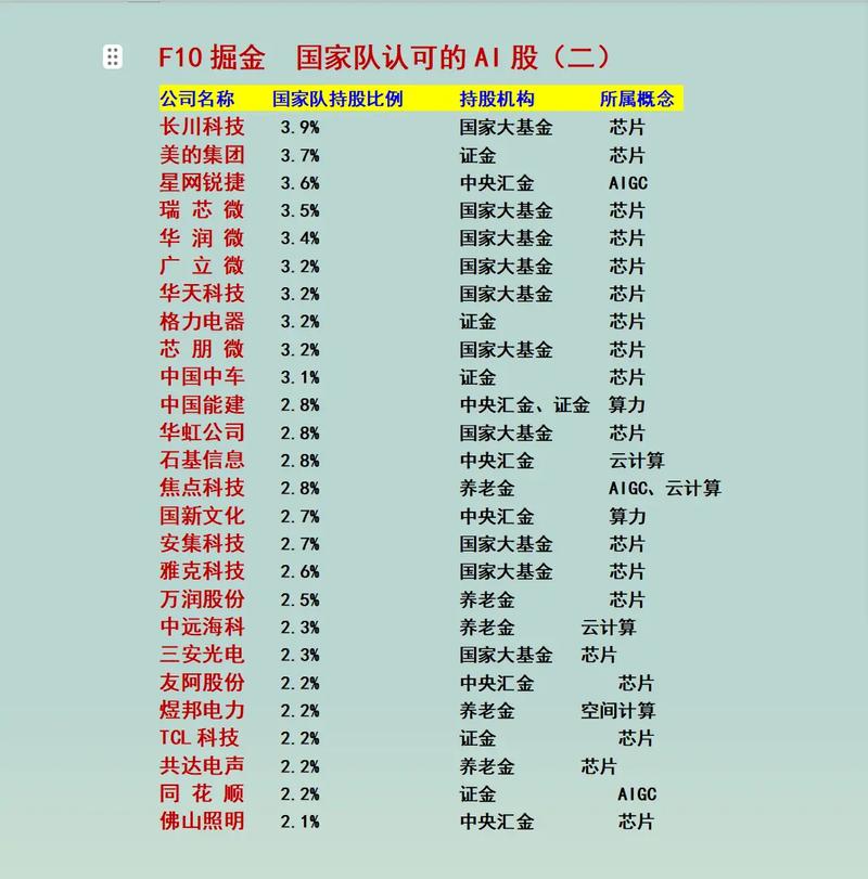 稳步上涨形(放量上涨好还是缩量好)