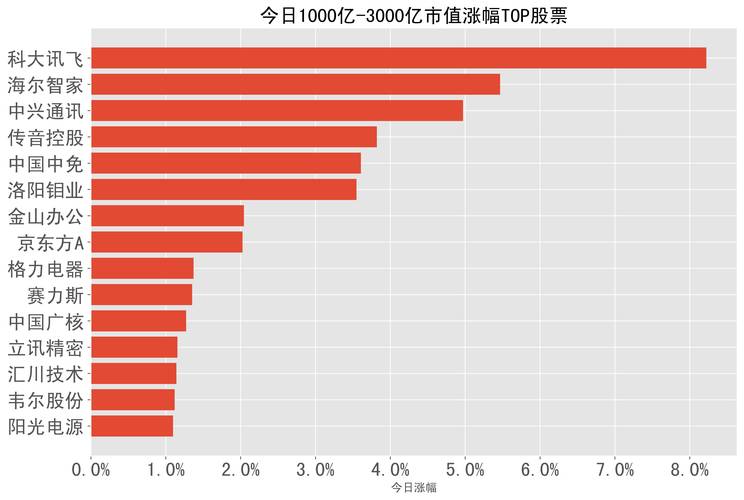 波浪理论中三浪是一浪的多少