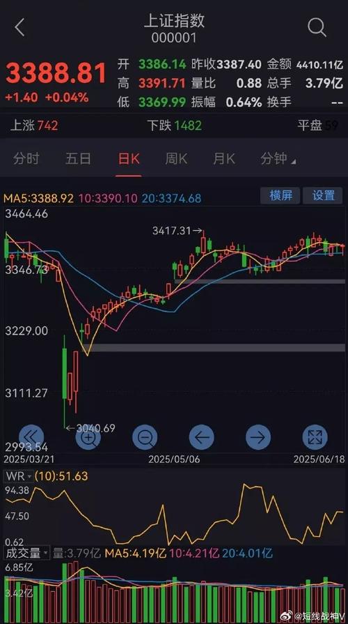 债券价格和股票价格(债市和股市的相关性)