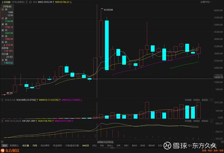 单根均线和macd配合(MACD与均线共振)