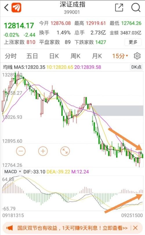 大盘为什么跌这么多(大盘要跌到什么时候)