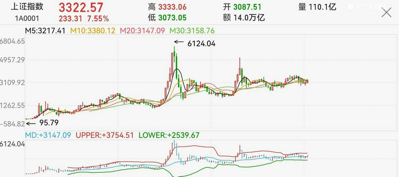逆购国债(国债逆回购年化率一般是多少)