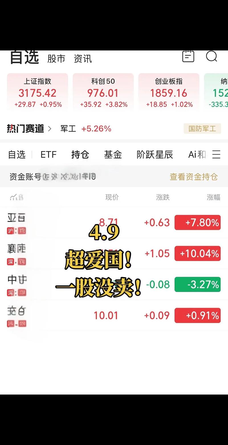 macd颜色怎么设置(同花顺手机版macd线颜色)