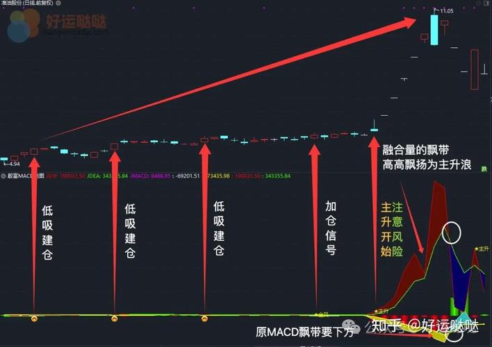 股市高手为什么都很孤独(真正高手炒股不看均线)