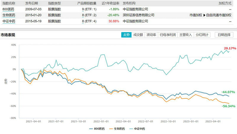 小盘股标准(大盘股小盘股中盘股)