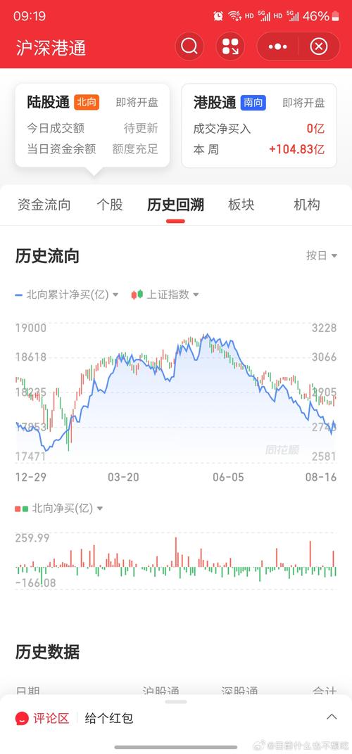 a股总市值 a股排名前100