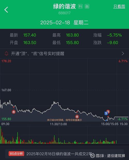 通达信不加权指数公式(加权指数是总指数吗)