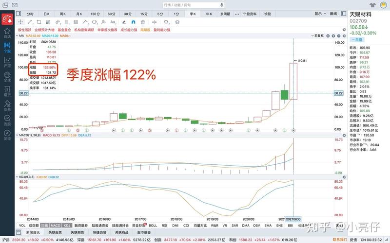 做金融理财公司多少(网上金融理财推荐)