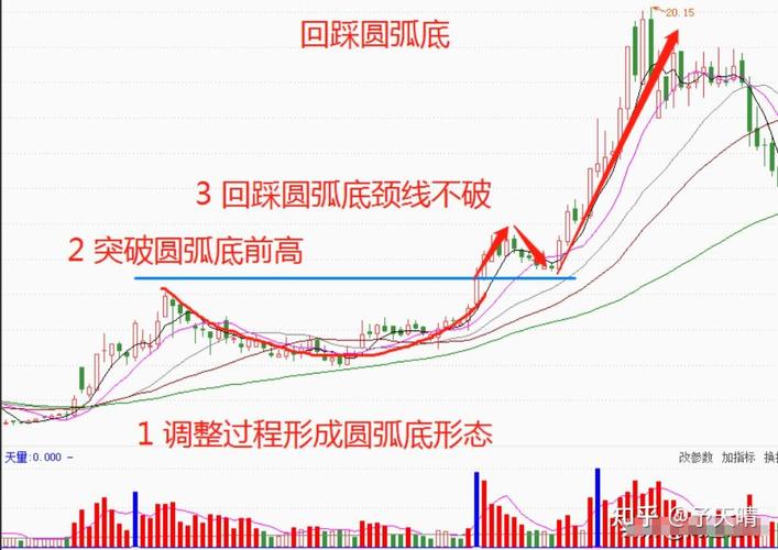 底部引爆买入选股指标(真正的主力进场加仓指标源码)