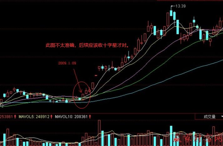 股票一直跌谁赚钱(股票跌了就卖对吗)