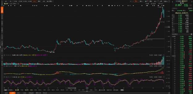 怎么反看k线(看k线的技巧)