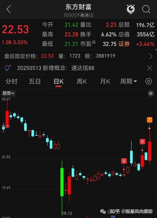 A股清明节后开门红 三大指数集体收红