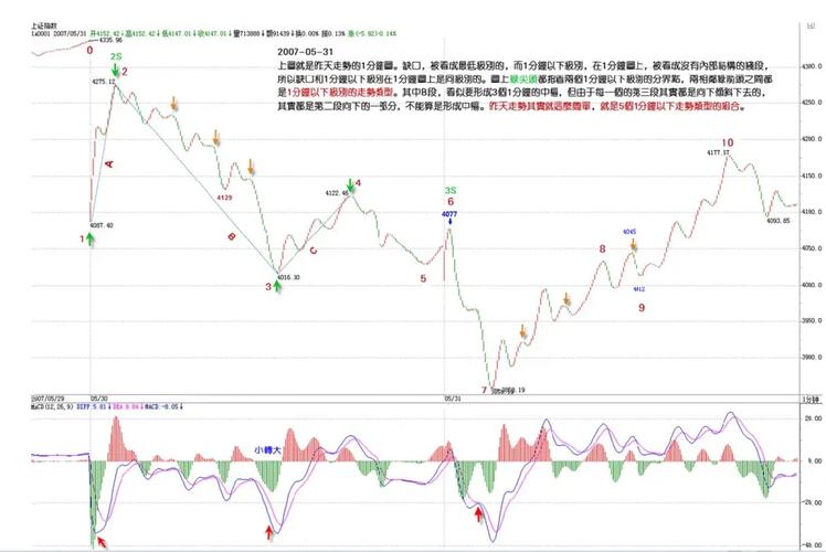 A股三大指数高开 有色金属走强