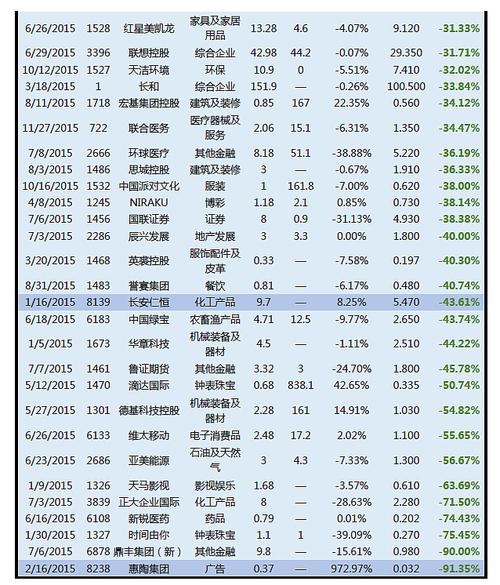股市筹码图的分析视频(筹码指标公式幅图)
