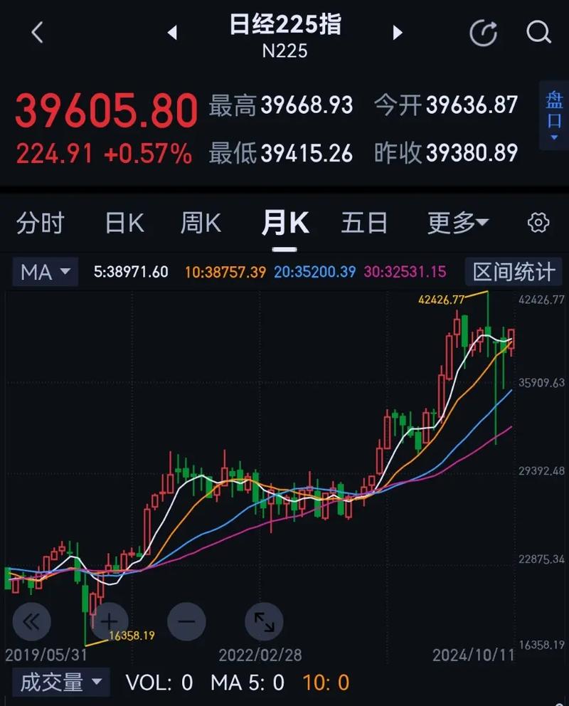 世联行财务复试 世联行财务加班