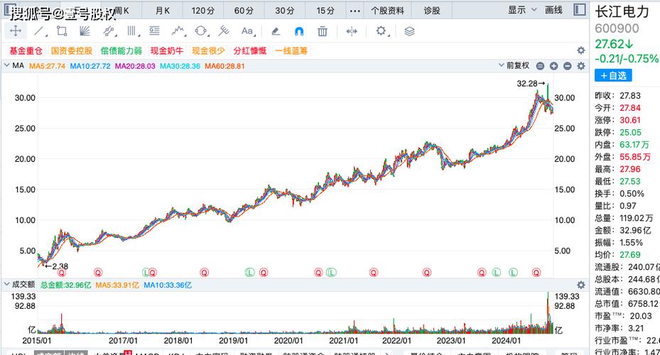 大盘指数怎么算出来的(股市指数怎么计算的)