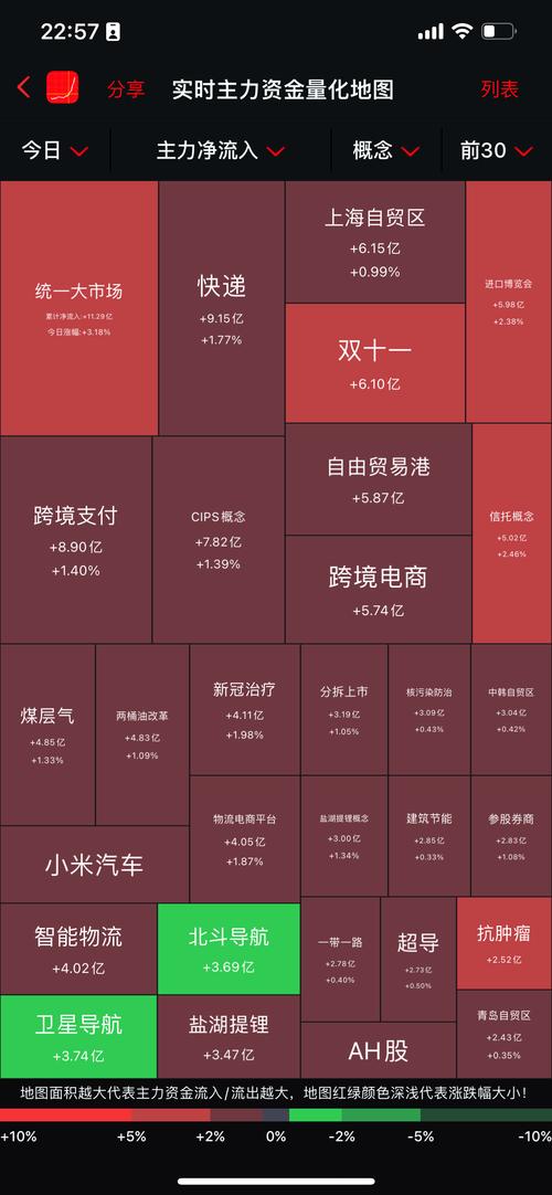 股市挖坑后几天能上涨(底部堆量后洗盘)