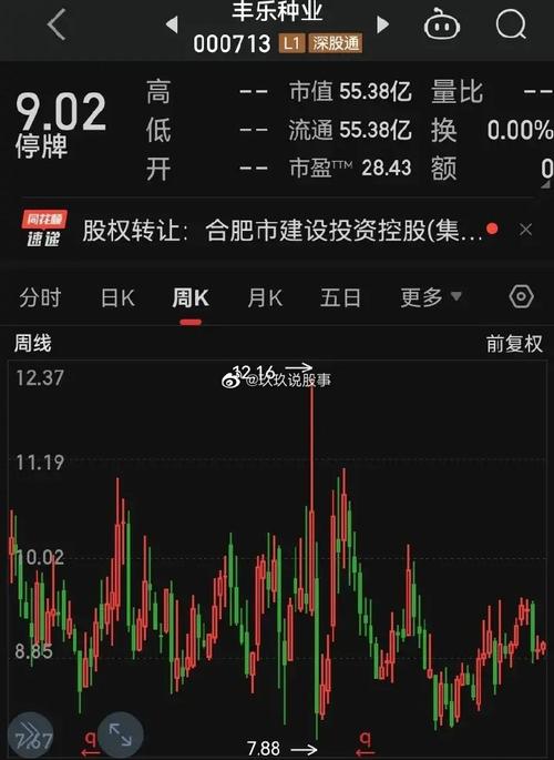 活跃股选股指标公式(涨停选股公式)