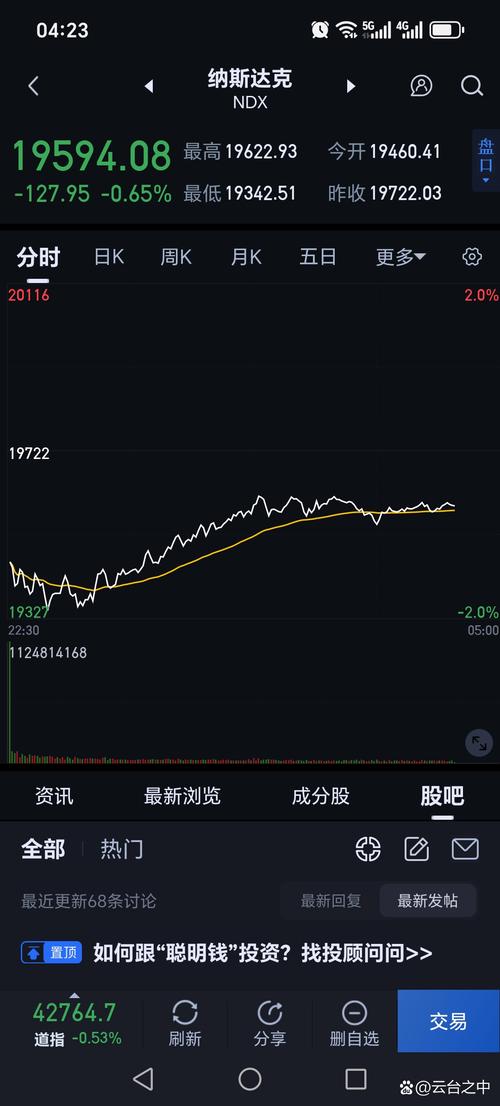 股票周线选股图解(周k线选股)