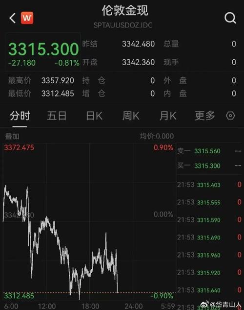 开盘竞价图怎么看(股市开盘前竞价规则)