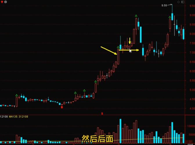 个股的第2浪会到什么位置(股票行情)