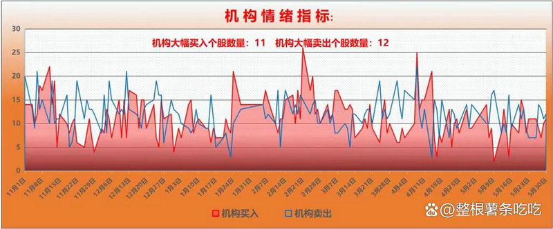通达信880006(通达信指标公式大全)
