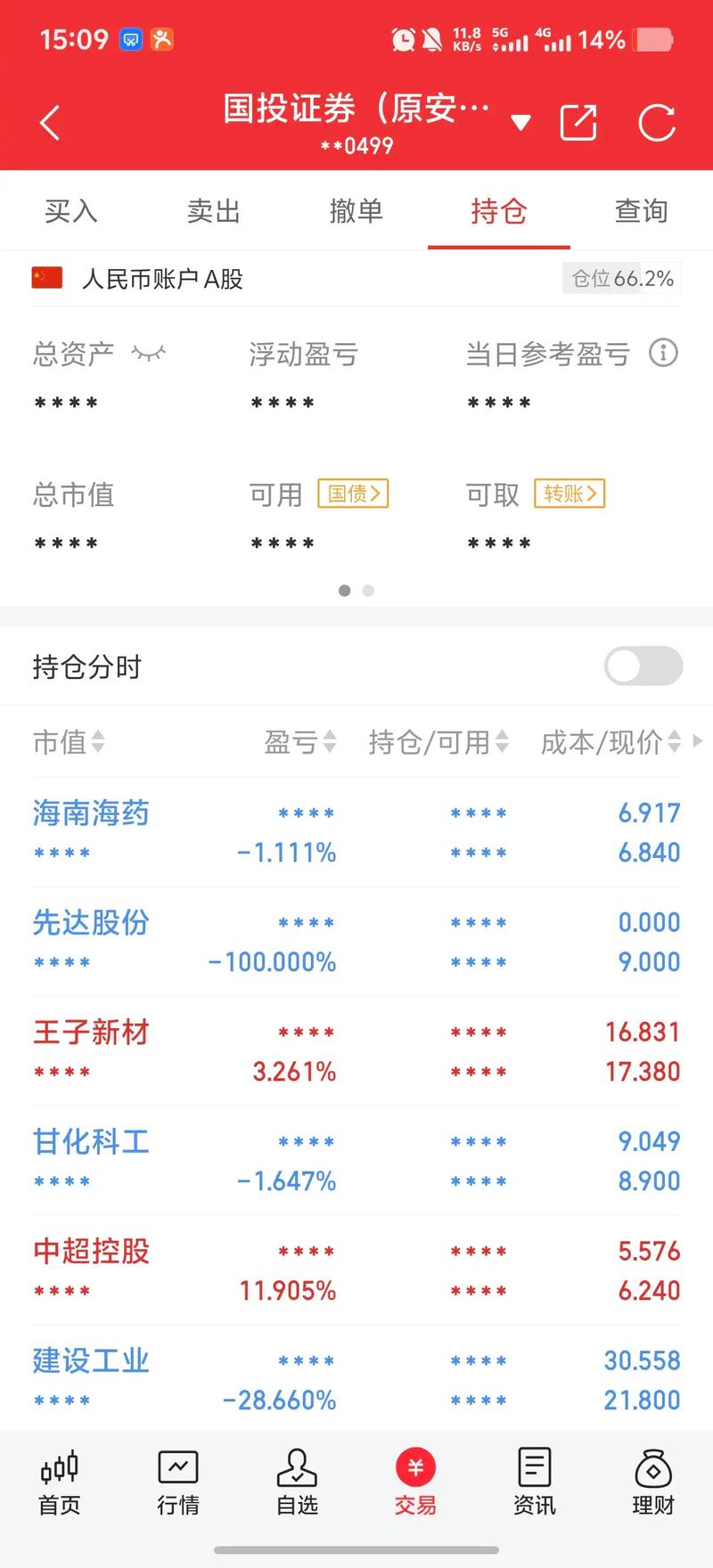 大盘行情分析消息