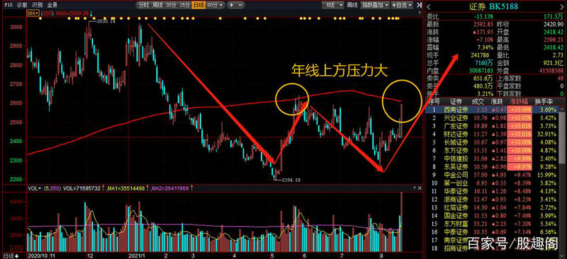 股票中s代表什么意思