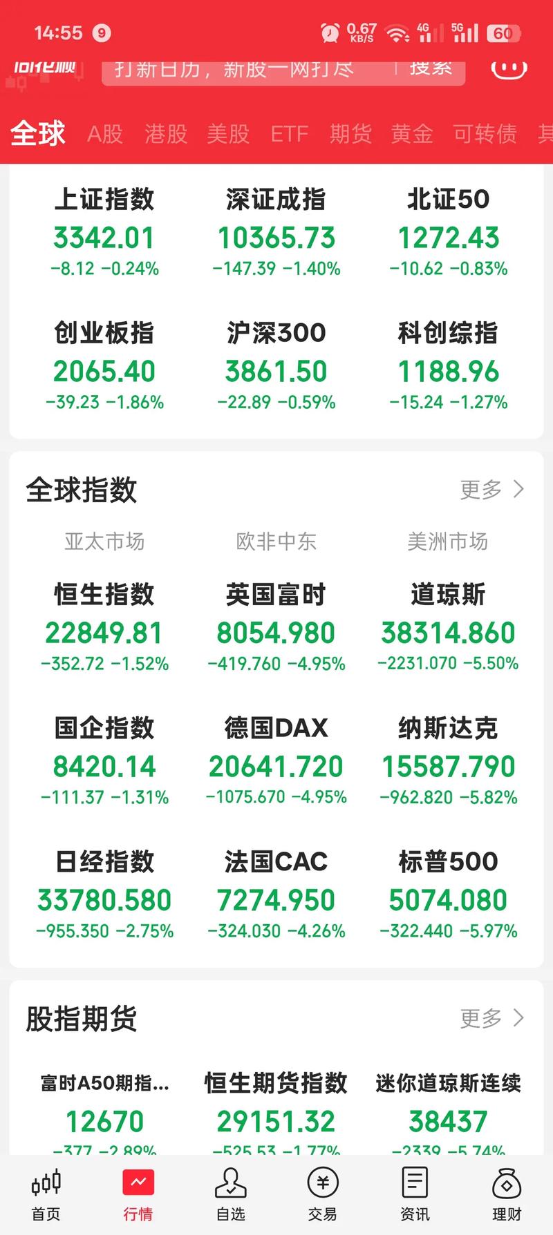 1除以市盈率等于(市盈率除以市净率)