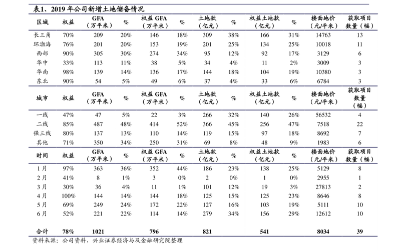 下周潜力板块揭秘 最新融资客动向出炉