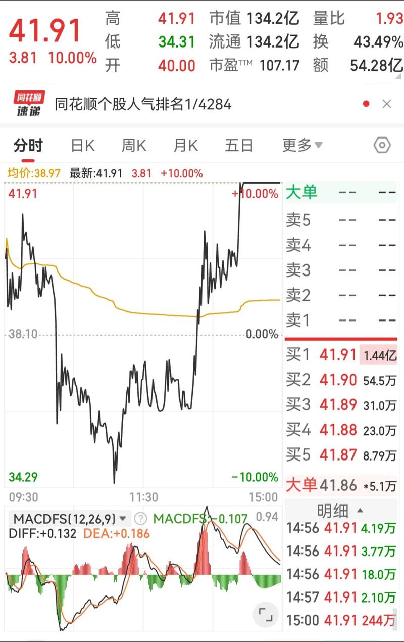 国库债券年收益率(国债企业债金融债收益率)
