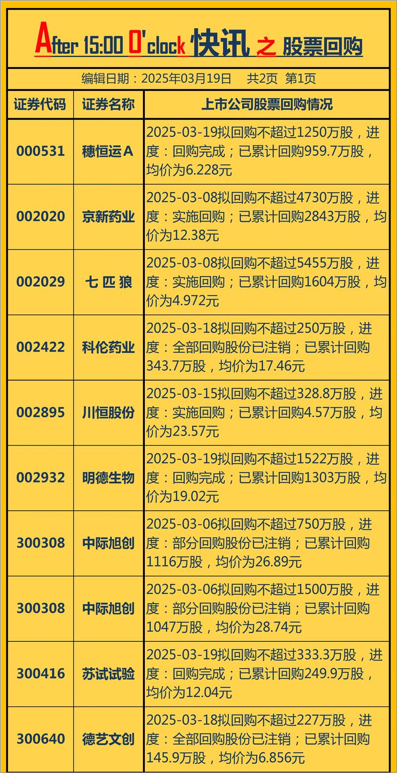 a股与b股表决权 a股b股股权区别
